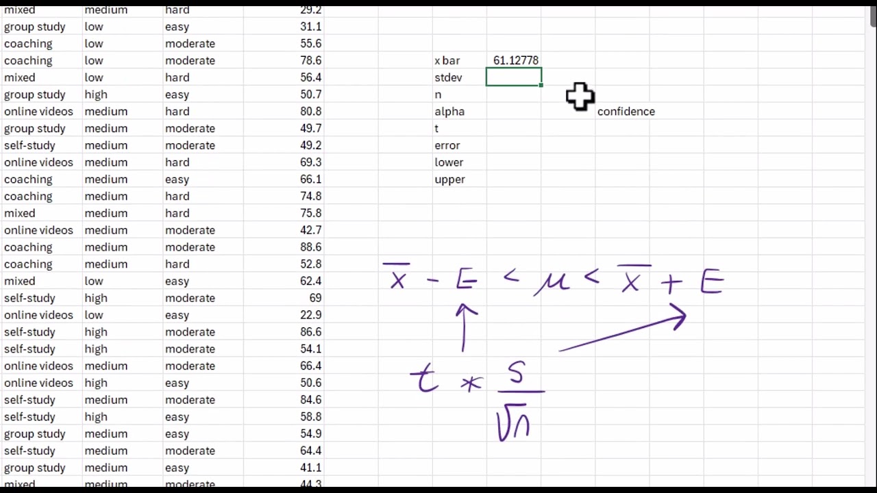 Confidence Interval about the Mean
