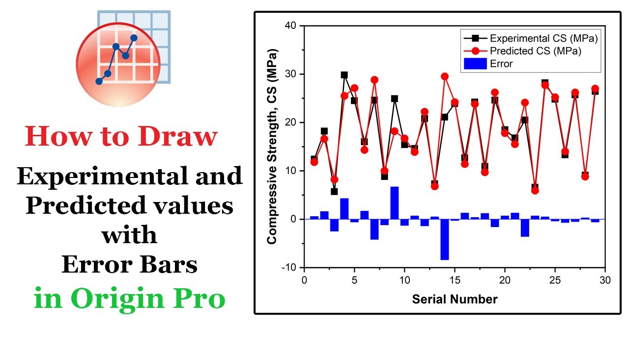 Draw Experimental and Predicted Values with Error Bars in Origin Pro