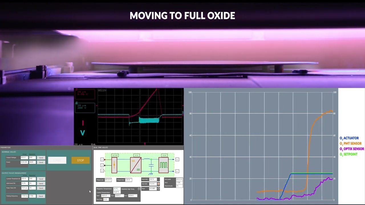 Feedback control of HiPIMS process following disappearing anode
