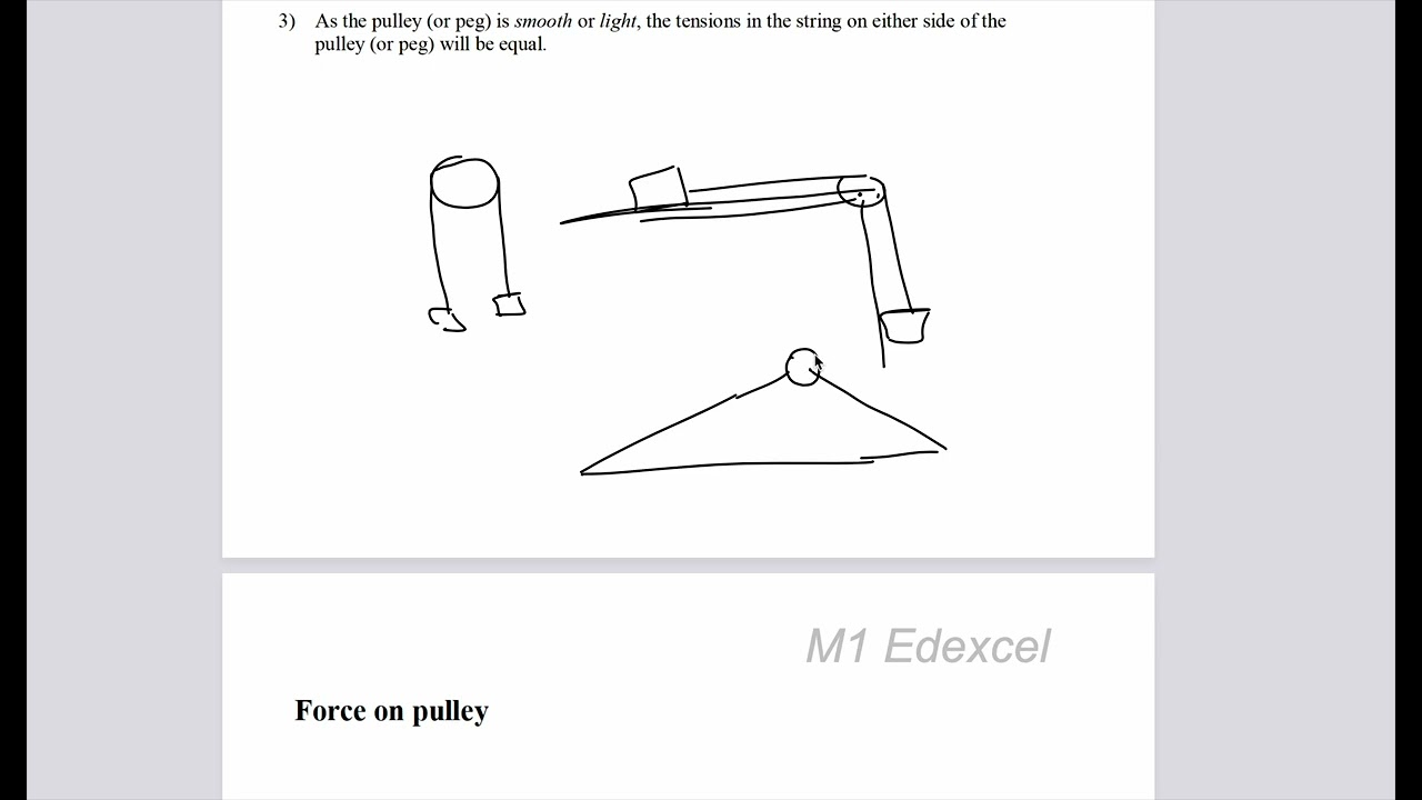 Last-Minute M1 Edexcel Revision: All Key Concepts & Problem Types Before the Exam!