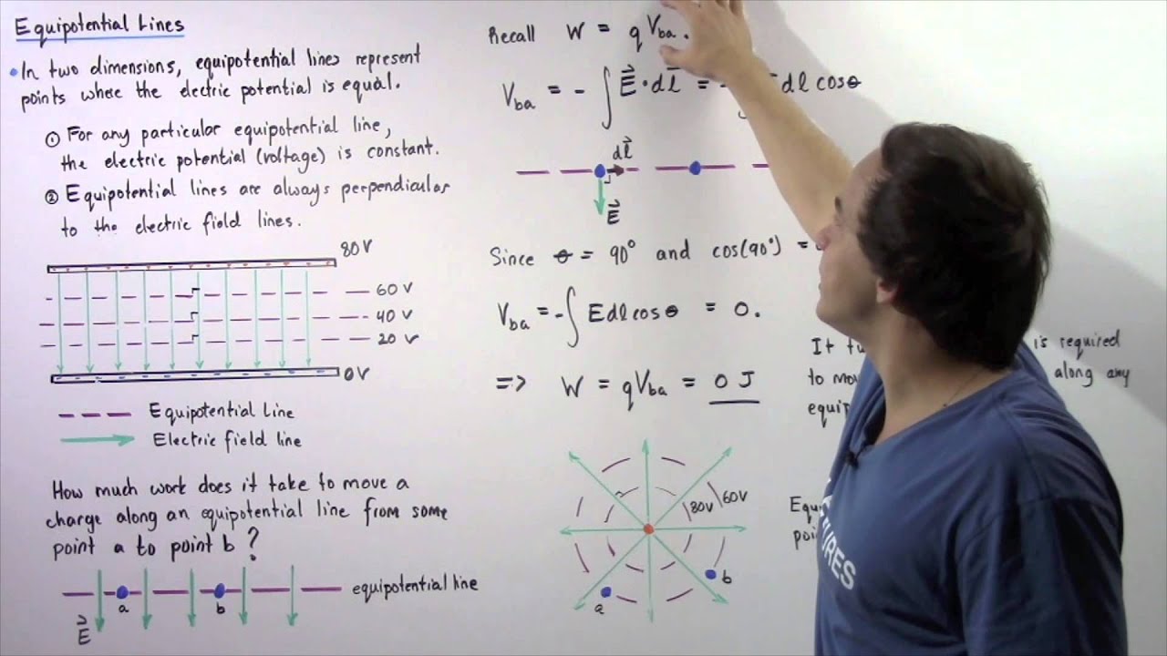 Equipotential Lines