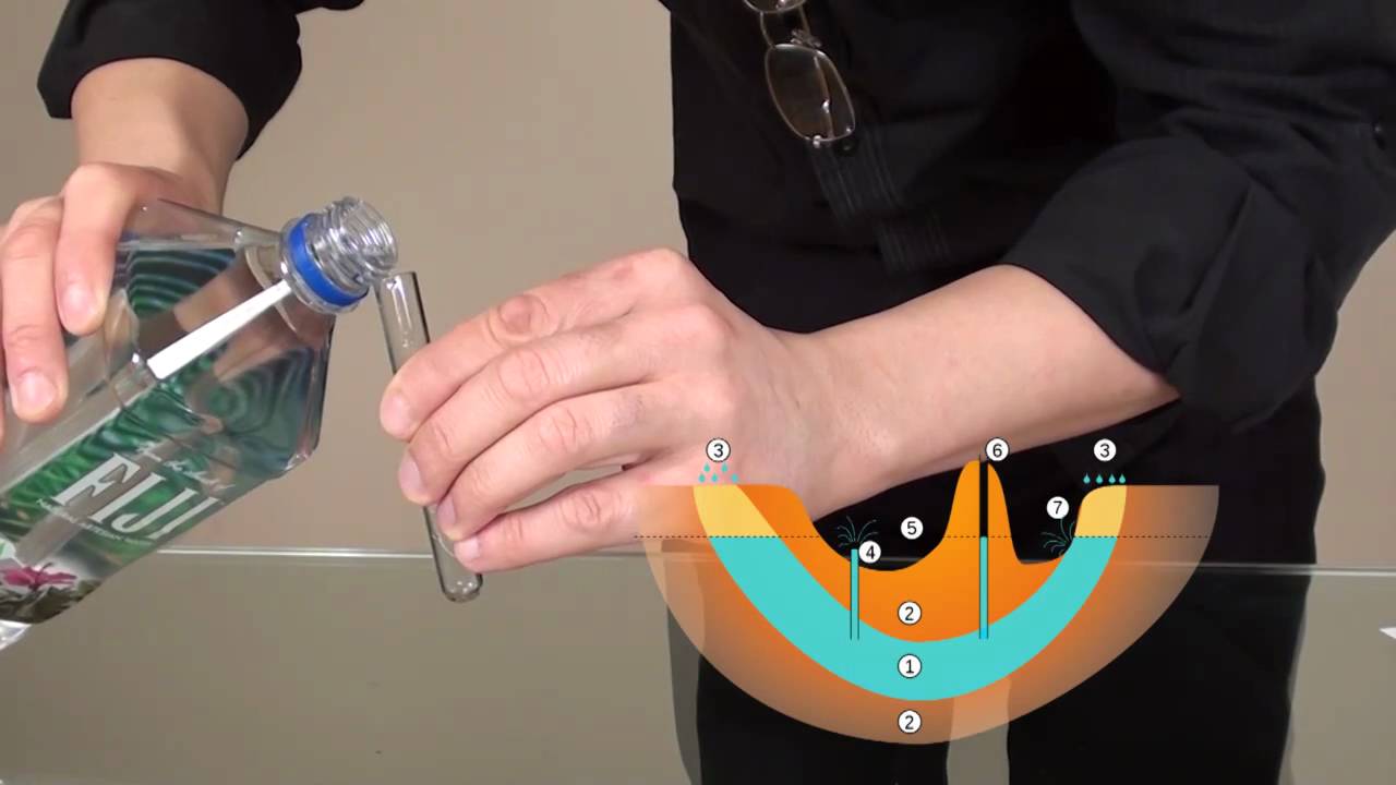 Don't drink another drop of water until you see this!!