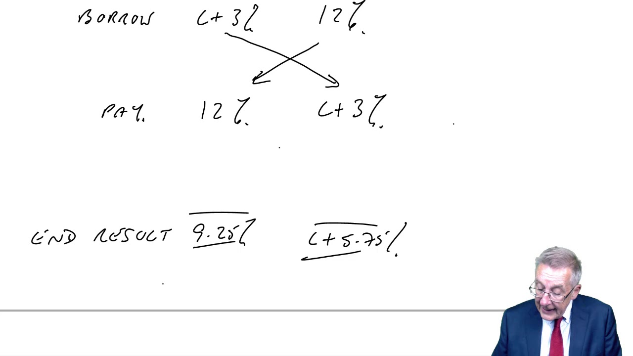 Interest rate risk management (2) - ACCA (AFM) lectures