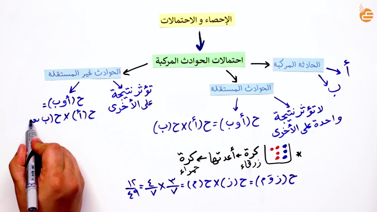 مراجعات عين | احتمالات الحوادث المركبة