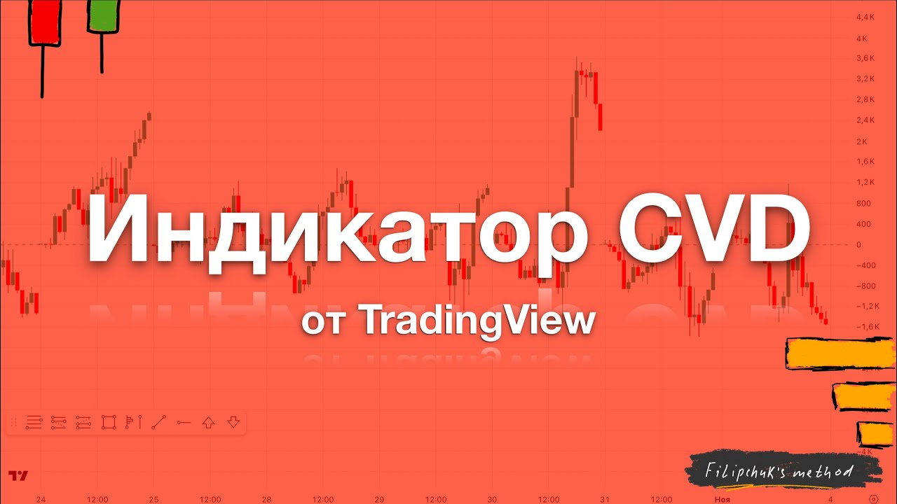 Индикатор Cumulative volume delta (CVD) от TradingView