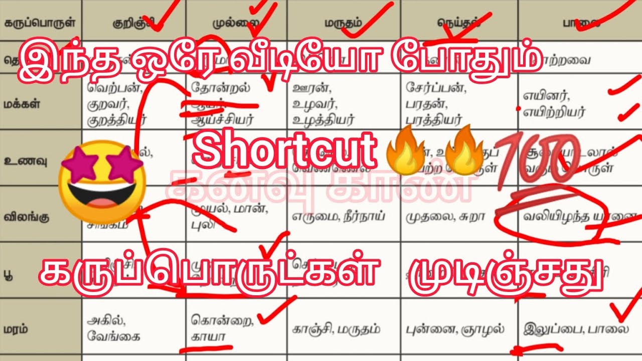 🤩🎯🔥இந்த ஒரு வீடியோ போதும்   கருப்பொருட்கள் முழுவதும் ஞாபகம் வெச்சிக்க🔥🤩😍||கருப்பொருட்கள்||tnpsc