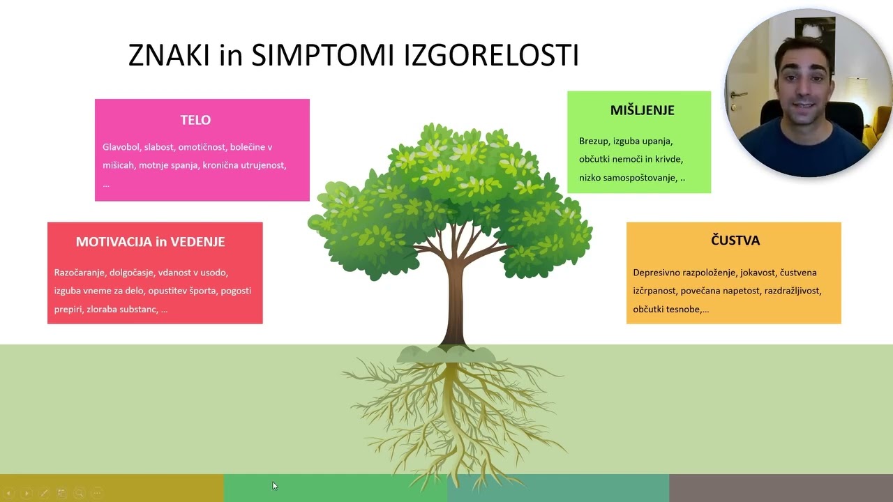 💡 Kako premagati izgorelost in se vrniti na pot zdravja? #izgorelost #burnout #bolečina #pain