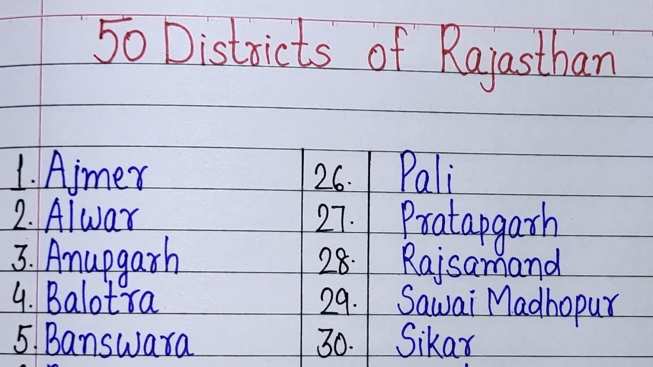 Rajasthan District Names list l 50 Districts of Rajasthan l New districts of Rajasthan