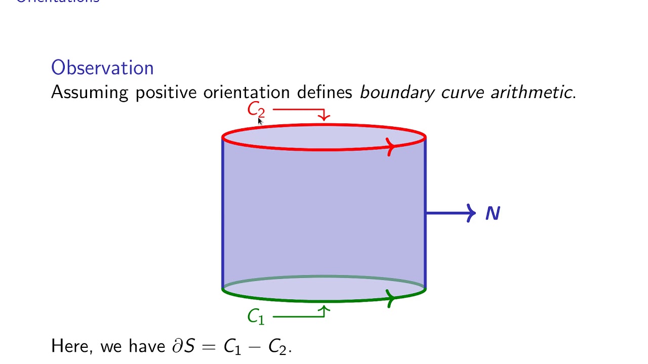 Stokes' Theorem: Part 1/3 