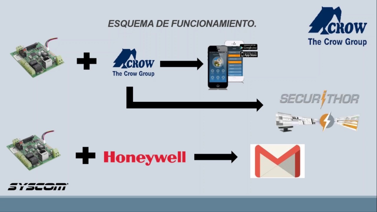 Evite problemas con Lineas Digitales en los Sistema de Alarma