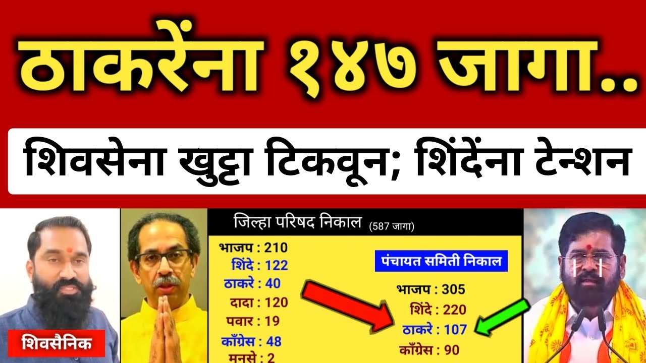 ठाकरेंनी स्वबळावर १४७ जागा जिंकल्या, शिवसेना खुट्टा टिकवून आहे.. शिंदेंना टेन्शन Thackeray vs Shinde