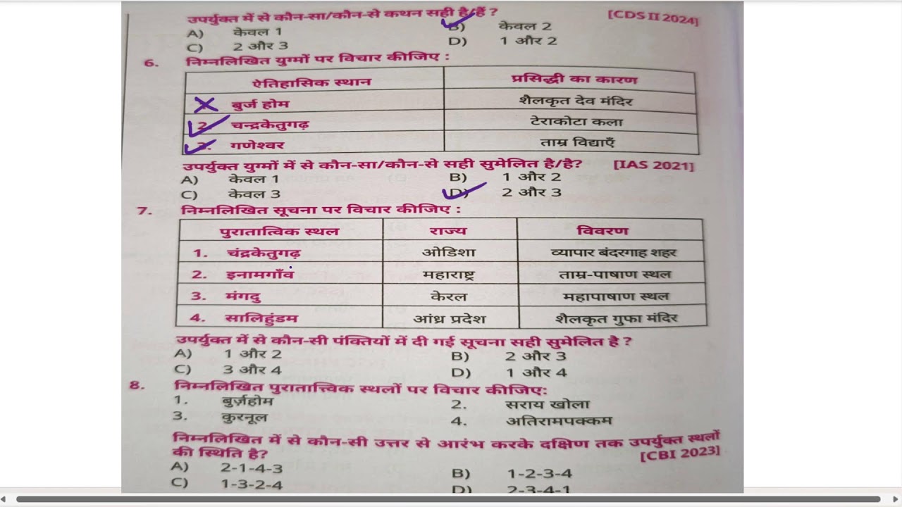 ANCIENT HISTORY // UPPSC // SSC // LEKHPAL // UP POLICE & Other Exams