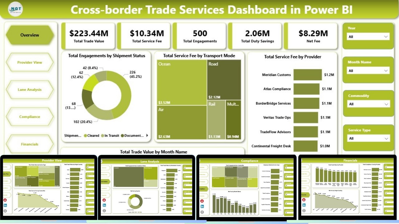 Cross-border Trade Services Dashboard in Power BI