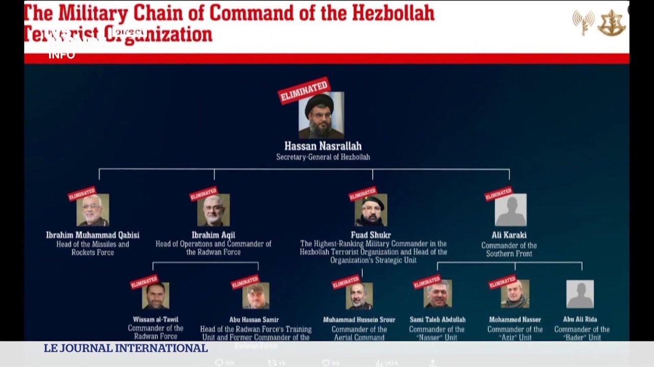 Liban : le Hezbollah confirme la mort de Nasrallah