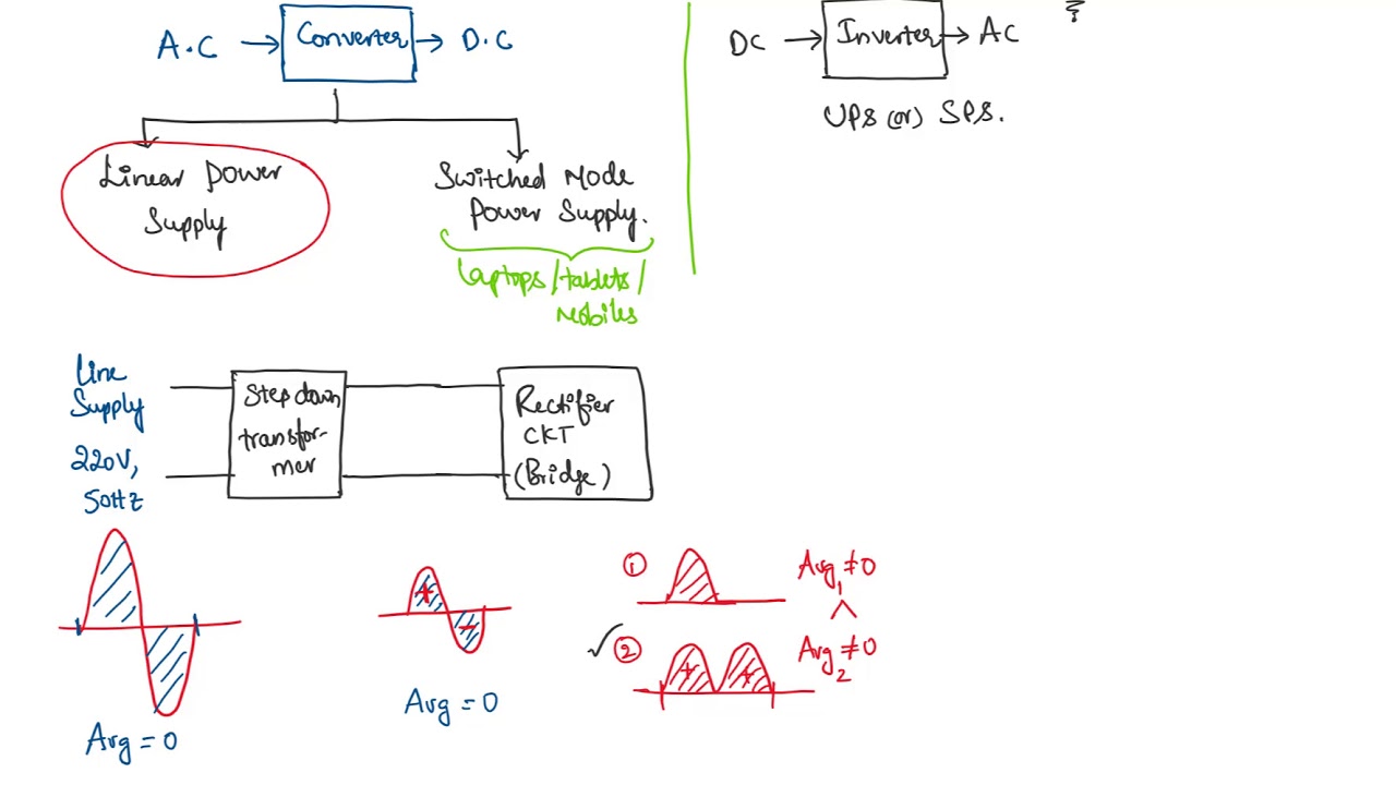 Analog Circuits: Power Supplies