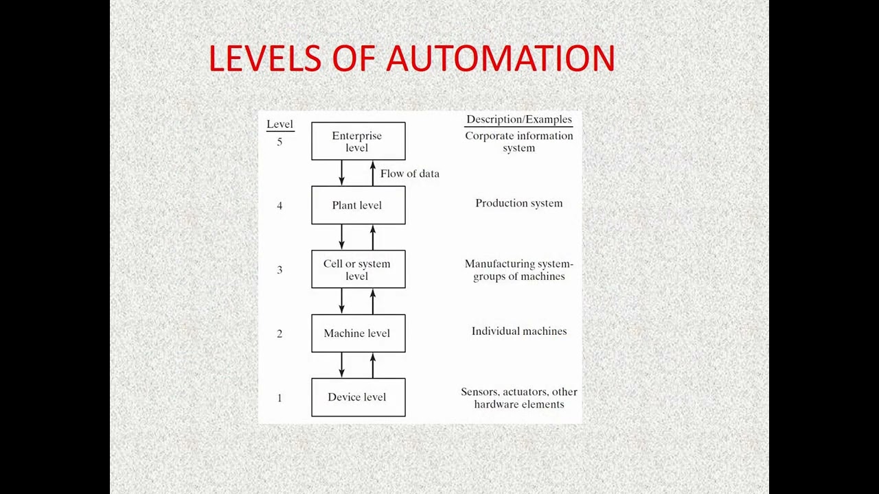 INTRODUCTION TO CIM CAD CAM CAE