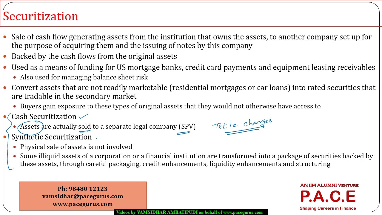 An introduction to Securitization