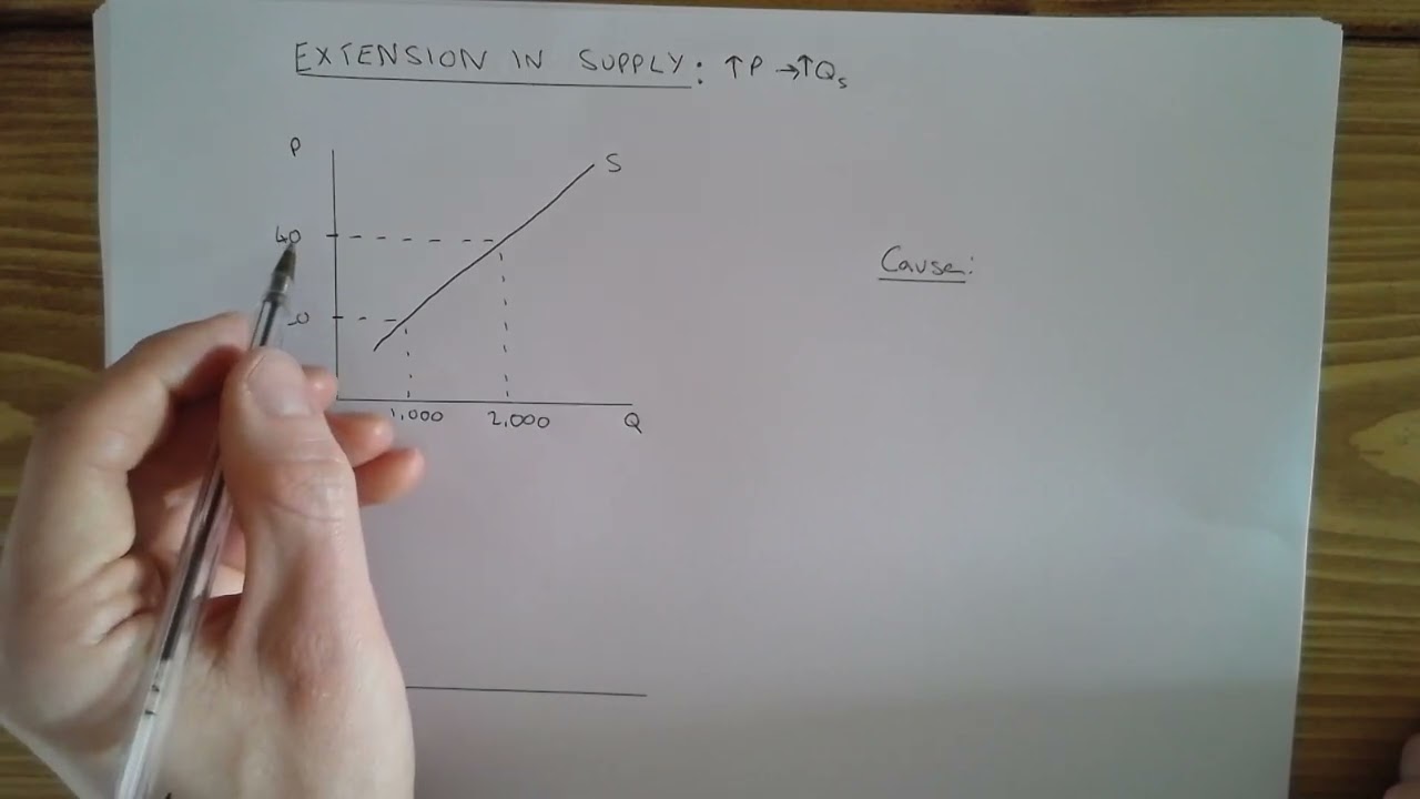 Extension in supply