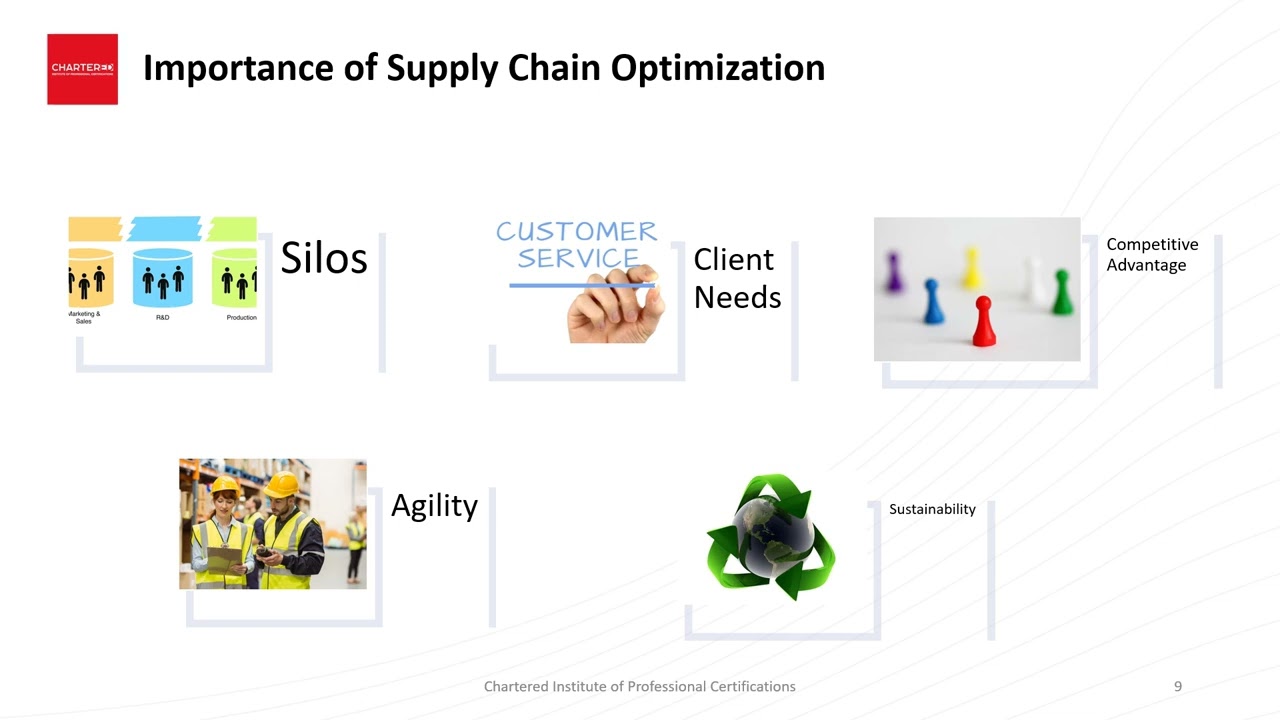 Lesson One   Introduction to Supply Chain Optimization