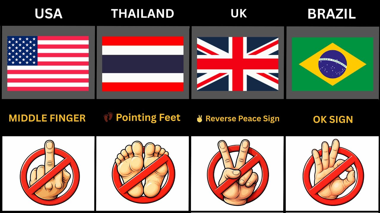 Never use this Gesture in these countries
