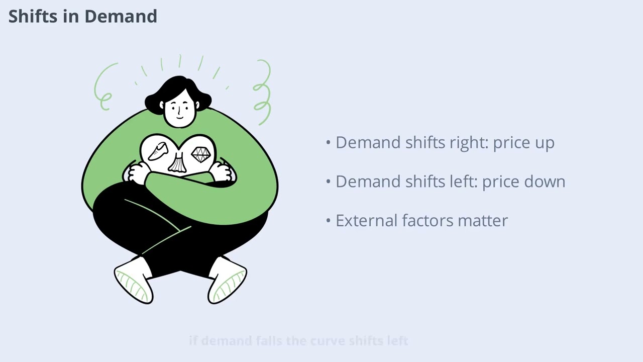 Dive into the Fascinating World of Market Forces (14 Minutes)