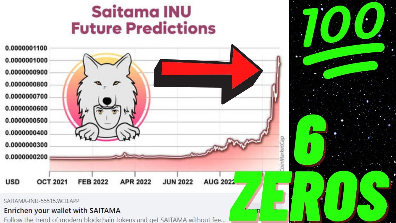 SAITAMA PRICE PREDICTION GRAPH - EXTREMELY ACCURATE!