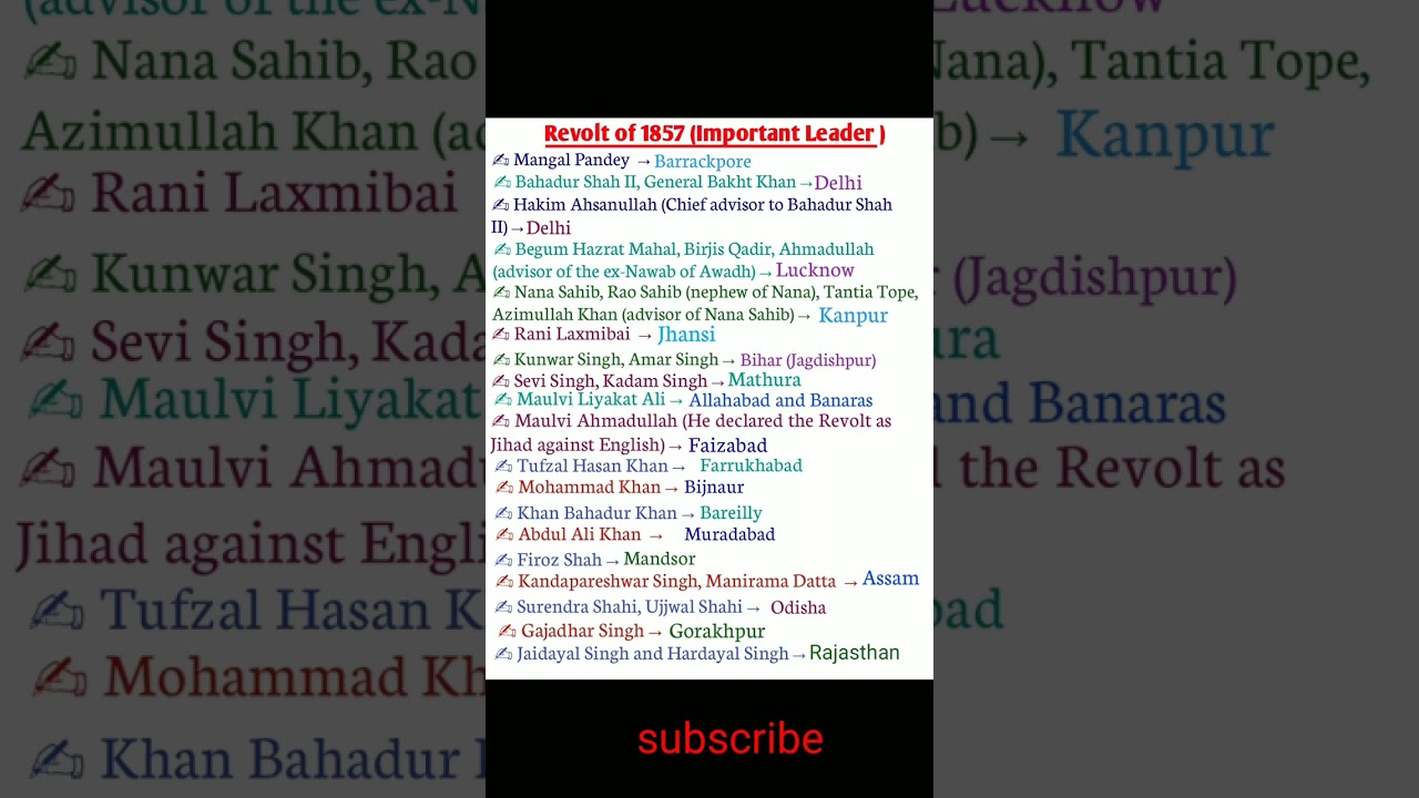 ✨Important leader Associated with the Revolt of 1857✨ |#shorts #1857kranti