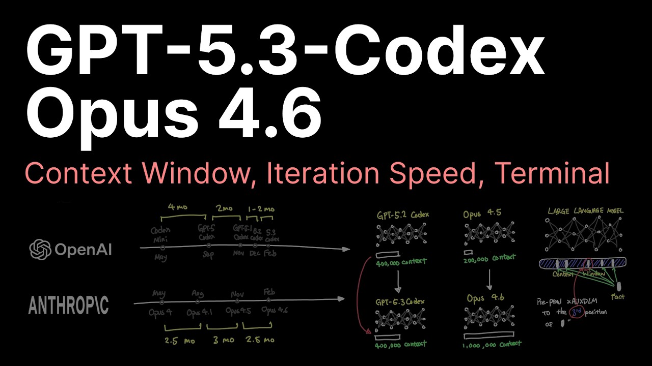 GPT-5.3 better than Opus 4.6?