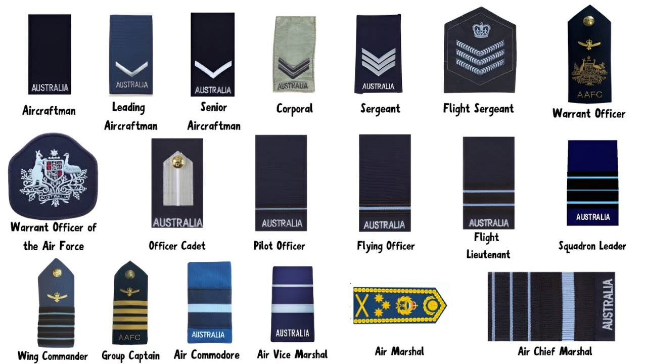 Every Rank in Australian Airforce Explained in 13 Minutes!