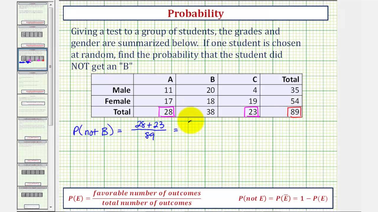 Ex: Find the Probability of a Complement Using a Table