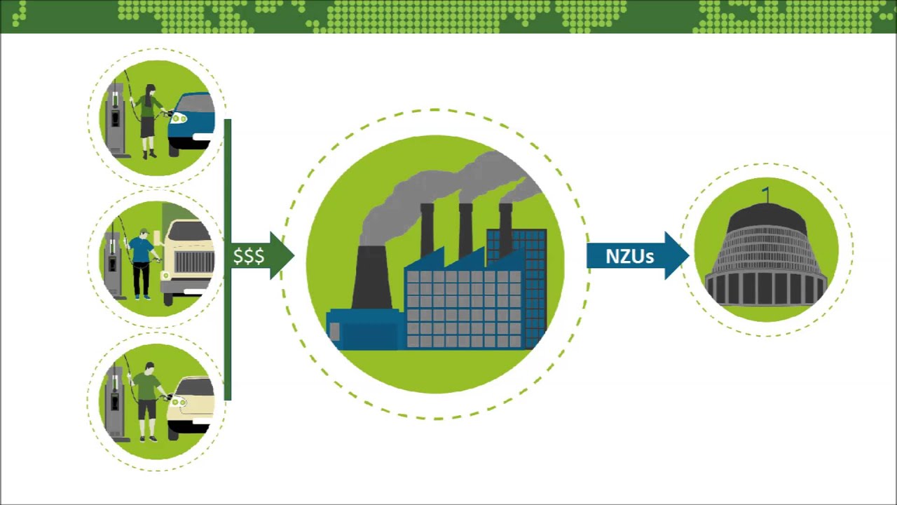 The NZ ETS - an introduction