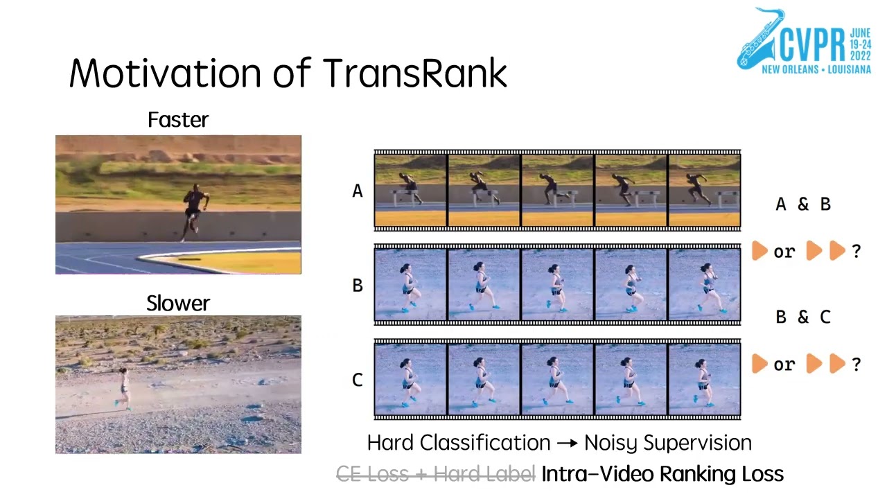 TransRank: Self Supervised Video Representation Learning via Ranking Based Transformatio | CVPR 2022