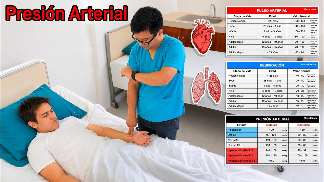 Cómo tomar el Pulso Arterial y la Frecuencia Respiratoria – Fácil