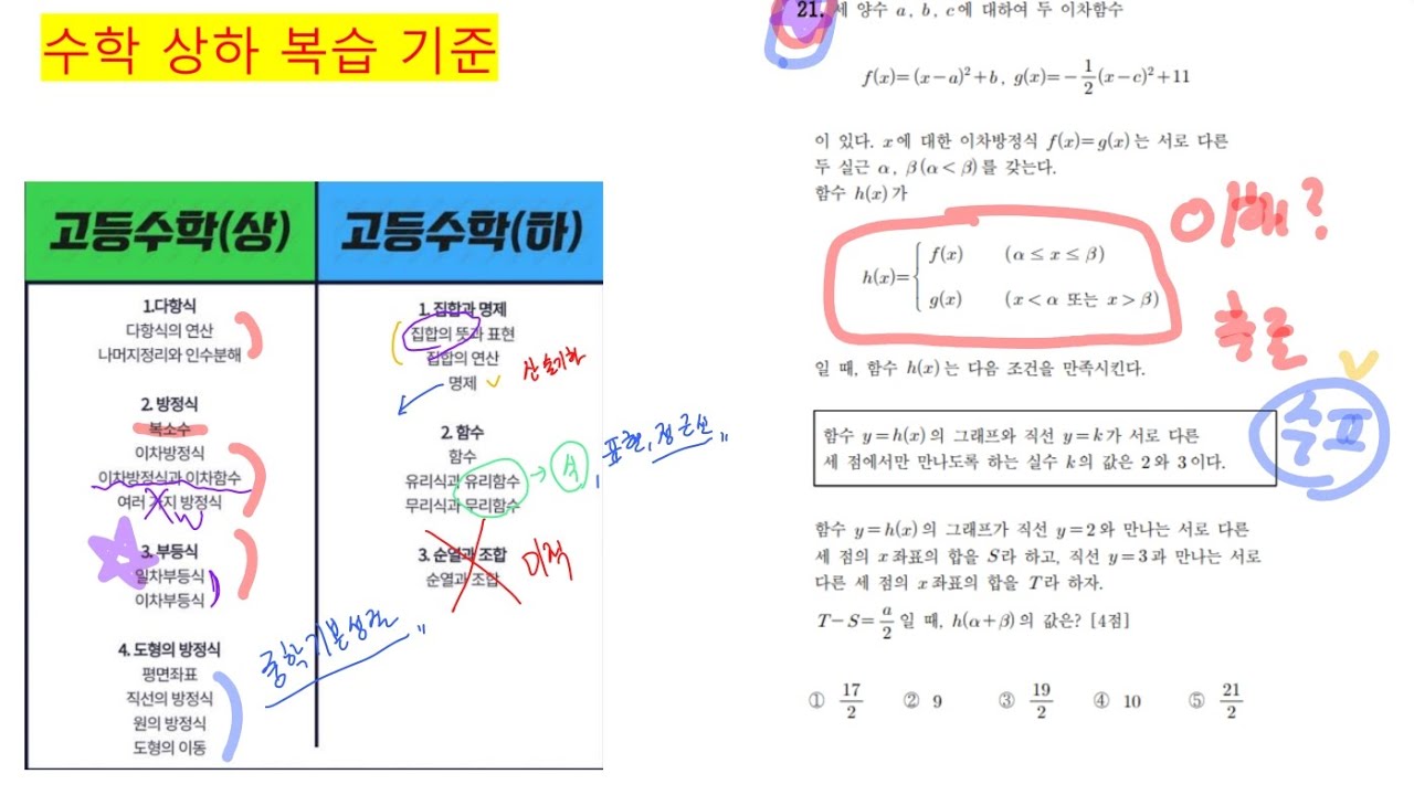 수능에 필요한 수학 상하 복습기준 (+추천 문항)