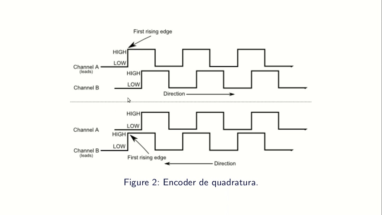 Aula S&iacute;ncrona: Lab. de Programa&ccedil;&atilde;o Aplicada -- LPAP em 20/10/20.