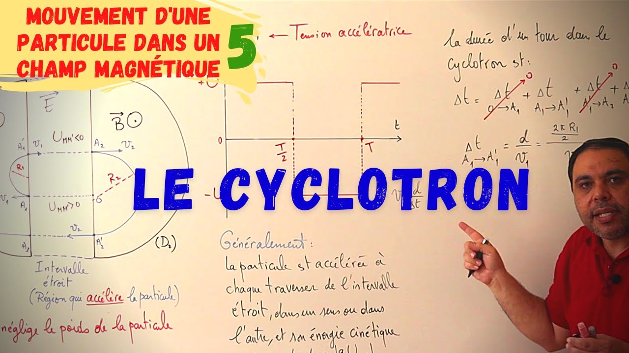 Mouvement d'une particule chargée dans un CYCLOTRON