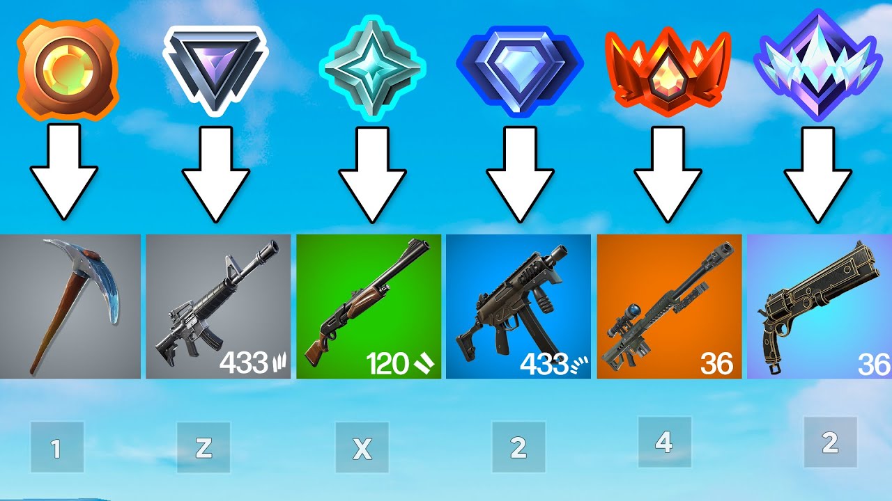 Fortnite, But Your Rank = Your Loot