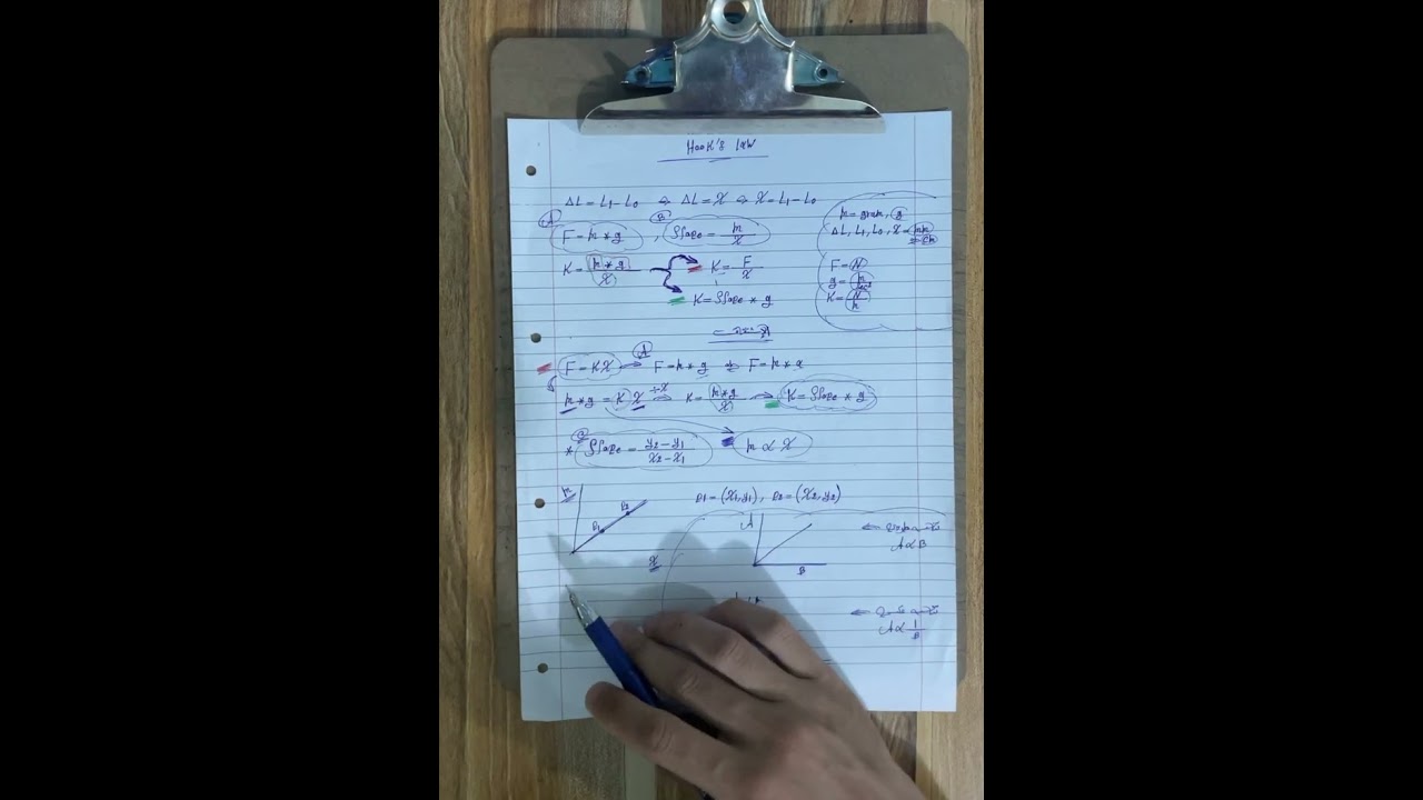 فيزياء طبيه ،، عملي ،، قانون هوك (ثابت القوه)