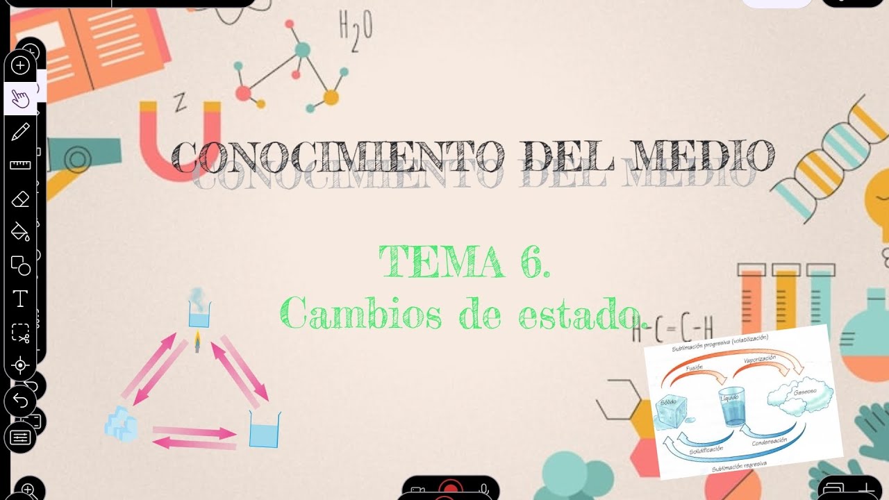 Conocimiento del Medio Tema 6. Cambios de estado.