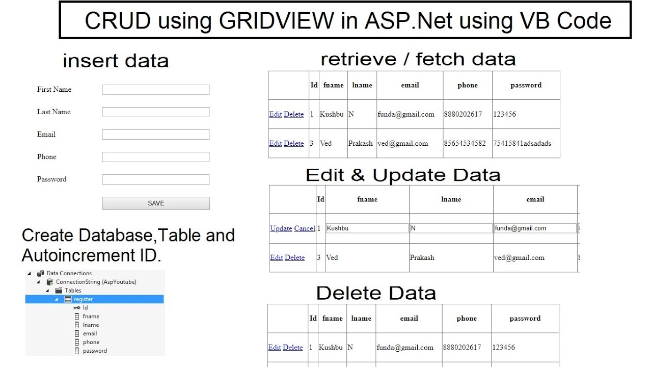 How to insert, fetch, edit, update, delete data using GRIDView in ASP.Net using VB Code.