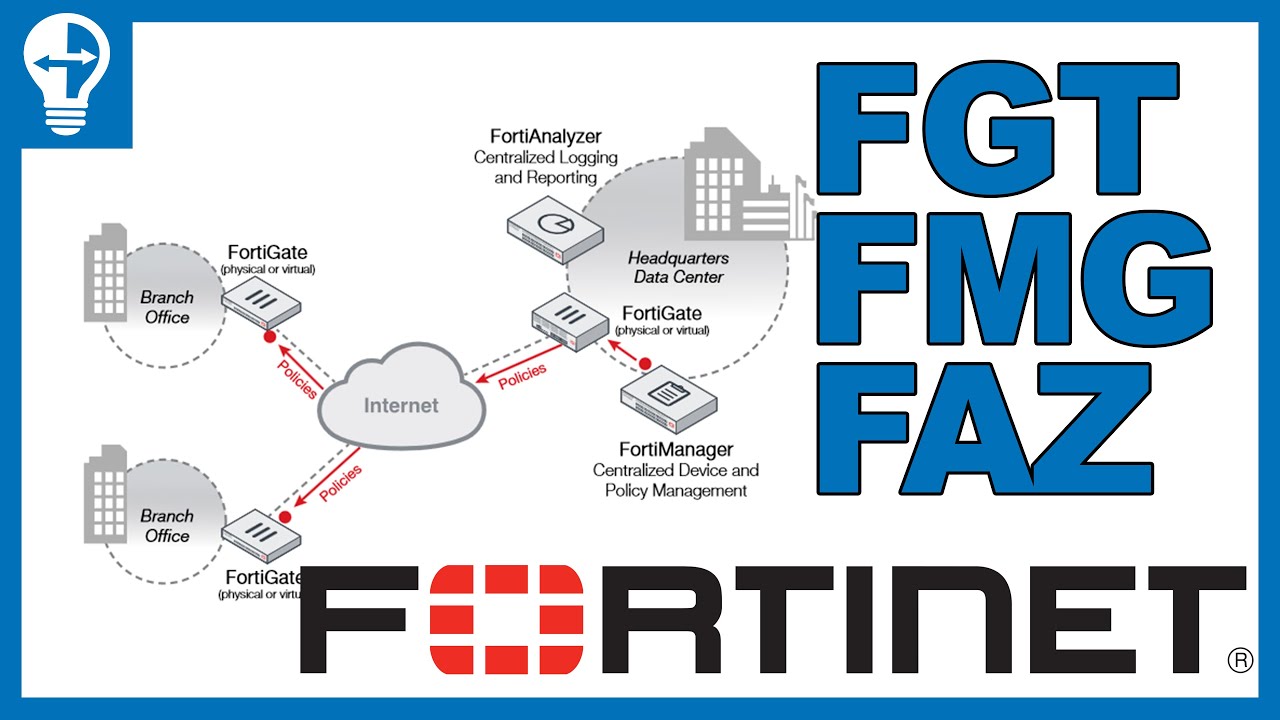 Gérez Vos FortiGates Avec FortiManager & FortiAnalyzer :  Deploiement sur ESXi de A à Z | Lab | Q&A