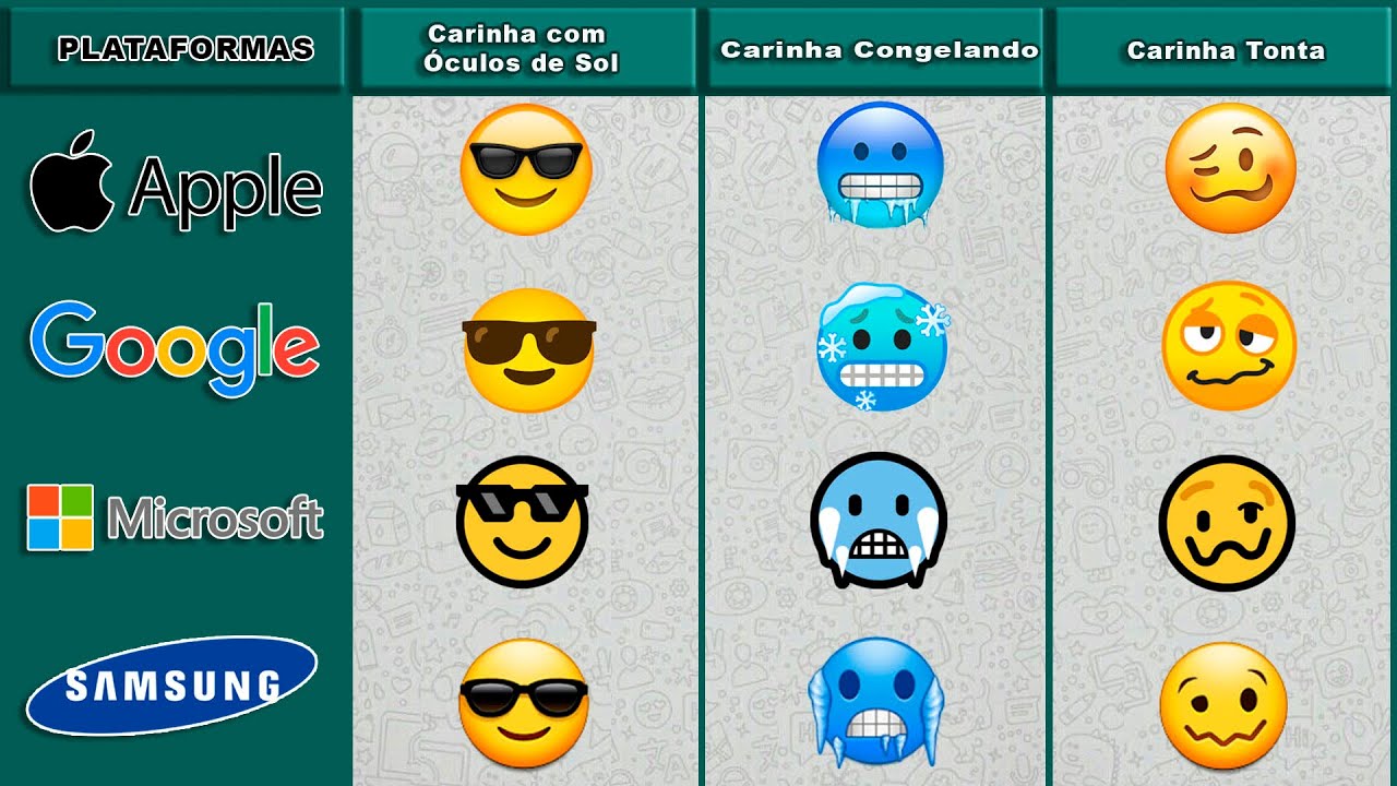 Comparação dos Emojis em Diferentes Plataformas | Multi Dados