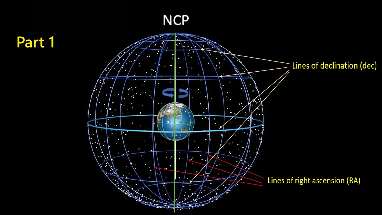 Equatorial Celestial Coordinates