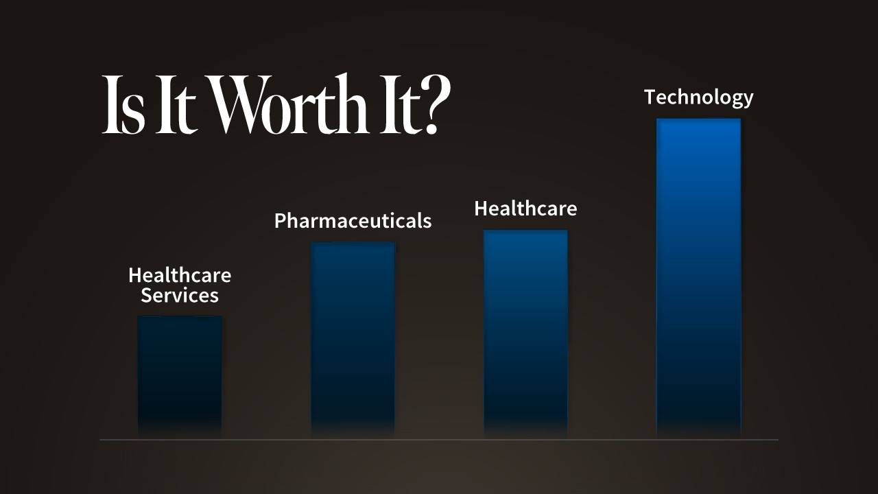 Investing in Healthcare Stocks: Everything You Need To Know