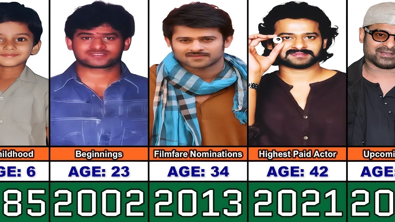Prabhas Transformation From 1 to 47 Years Old