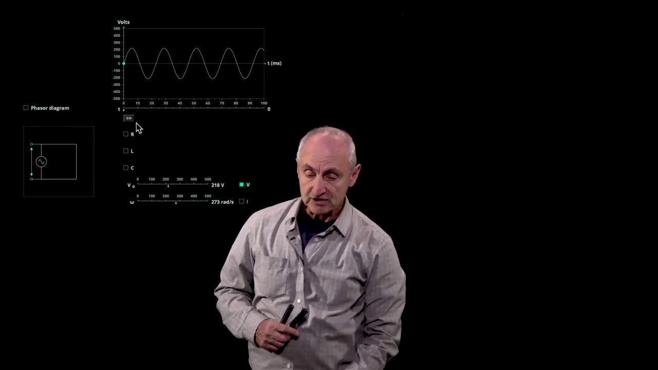 Solve the driven RLC circuit
