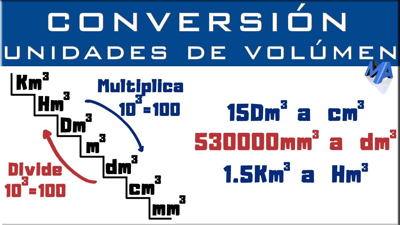 Conversi&oacute;n de unidades de volumen | Unidades c&uacute;bicas