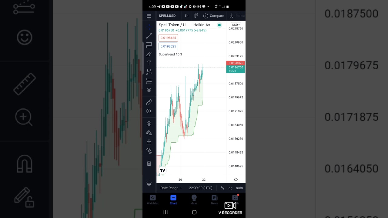 SPELL TOKEN PRICE PREDICTION AND ANALYSIS! 1 CENT GEMS! 10000X GAINS!! SUBSCRIBE