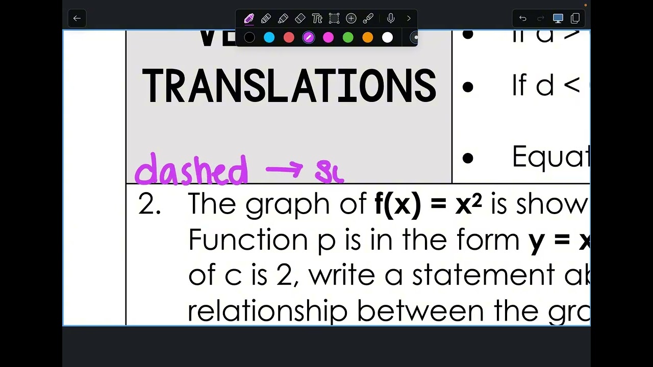 Translations of Quadratic Functions