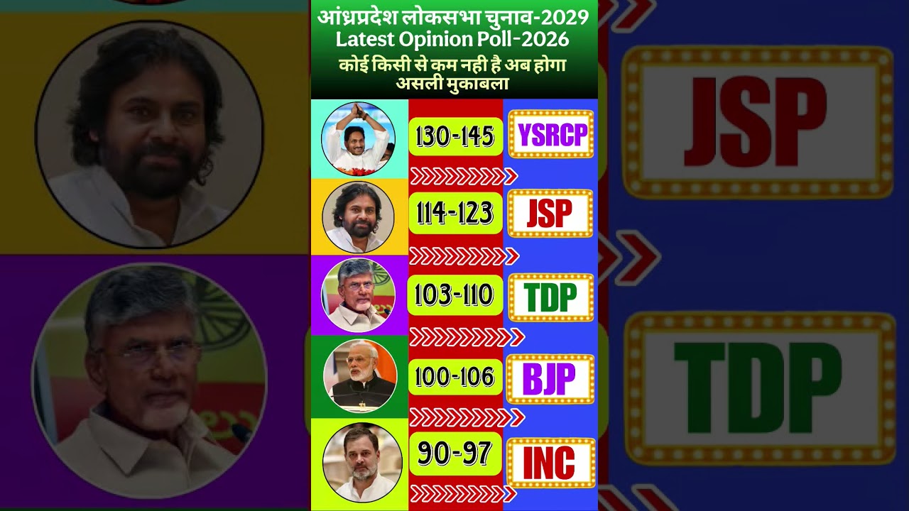 AP Election 2029 Opinion Poll:YSRCP vs TDP-JSP-BJP Alliance | Who will Win Andhra Pradesh 2026?